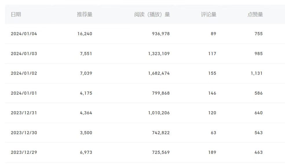 百家号美女视频细分领域玩法,只需搬运去重,月保底3-5000 百家号美女视频细分领域玩法,只需搬运去重,月保底3-5000